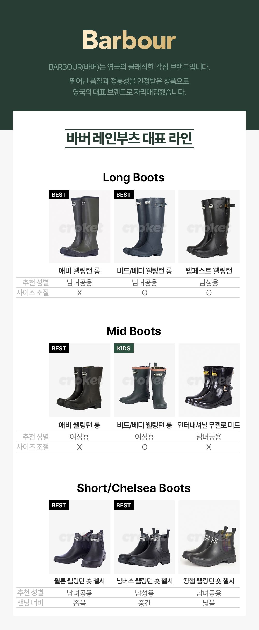 바버 벤버리 미드 웰링턴 레인부츠 여성 [레인부츠 BEST] | 크로켓