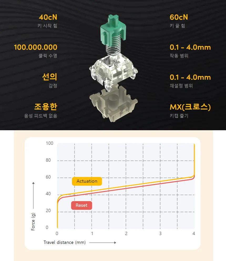 우팅 60HE+ 게이밍 키보드 Wooting 60HE Plus 관부가세 포함 | 크로켓